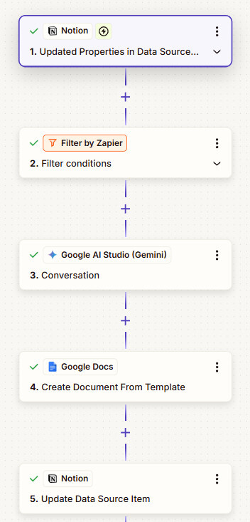 Zapier AI 이력서 자동화