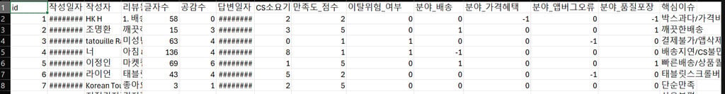 AI 에이전트가 변환시켜준 수치형 데이터