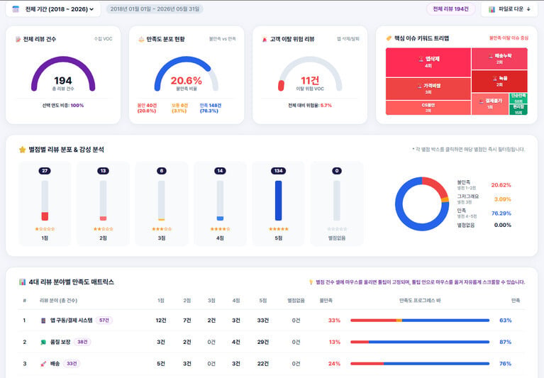 AI 에이전트 대시보드 만들기 결과물 
