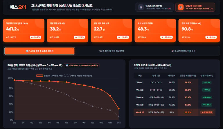 패스오더 앱 대시보드 만들기 