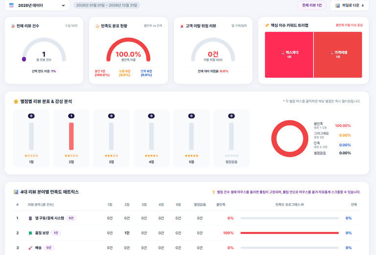 AI 에이전트 대시보드 만들기, 대시보드 생성