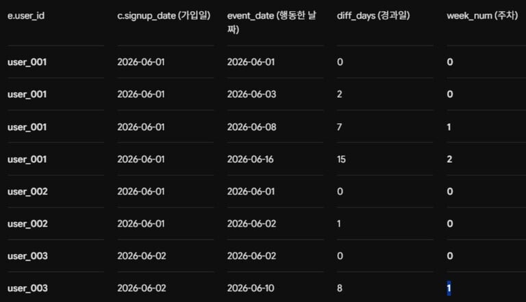 쿼리 내에서 조인을 한 테이블 행 