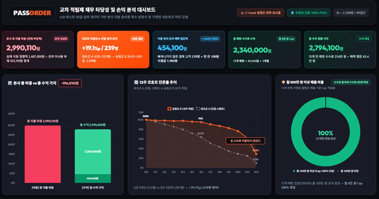 패스오더 손익 분석 대시보드 